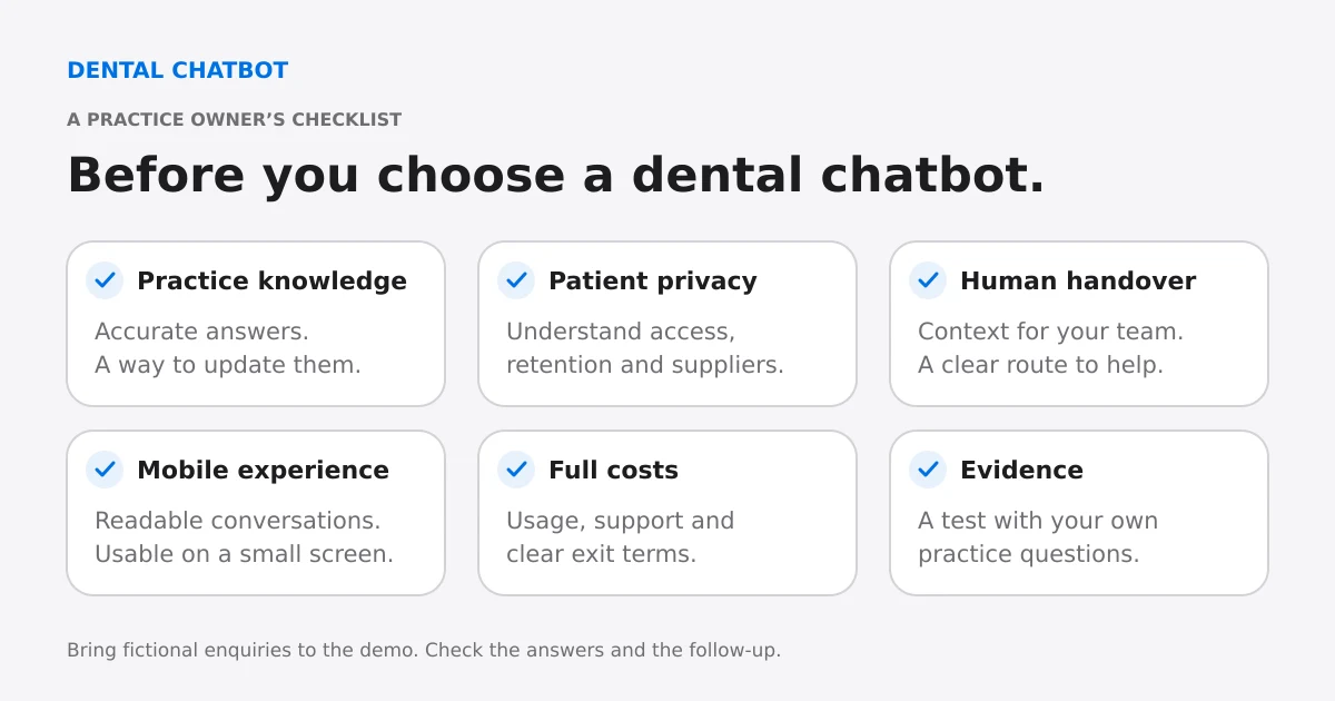 Dental chatbot buying checklist covering practice knowledge, data privacy, human handovers, mobile usability, costs and evidence.