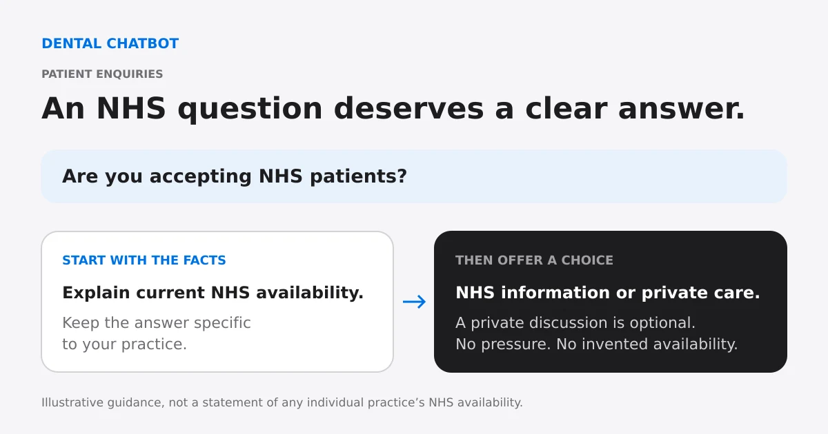 Illustration of an NHS availability question followed by a clear answer and a choice between NHS information and discussing private care.